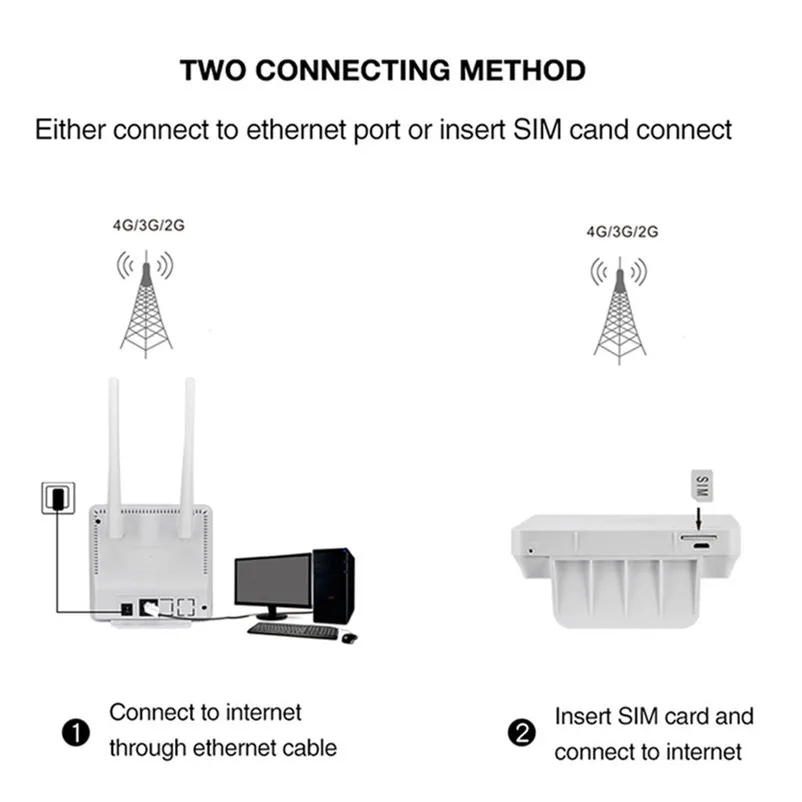 YIZLOAO CPE 4G WIFI yönlendirici 4G GSM Ağ Geçidi FDD TDD LTE WCDMA Kablosuz Modem Yönlendirici Sım Harici Antenler WAN / LAN Bağlantı Noktası Noktaları Görüntü 1