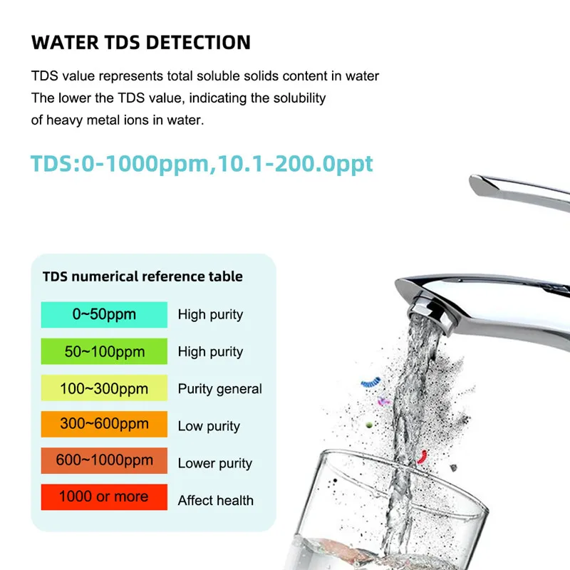 7 in 1 Tem EC TDS ORP PH Tuzluluk S. G Metre Testi Su Kalitesi Saflık Dijital Tester Monitör Su Geçirmez İçme Suyu için çorba Görüntü 3