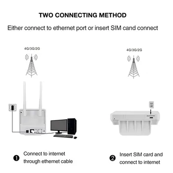 YIZLOAO CPE 4G WIFI yönlendirici 4G GSM Ağ Geçidi FDD TDD LTE WCDMA Kablosuz Modem Yönlendirici Sım Harici Antenler WAN / LAN Bağlantı Noktası Noktaları 2