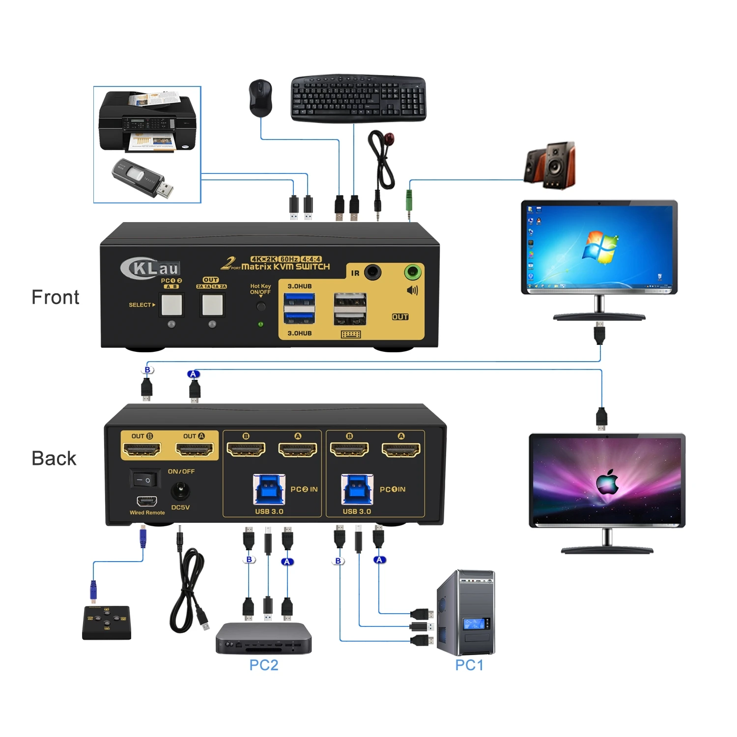 CKLau 2x2 USB 3.0 Çift Monitör Matrix HDMI KVM Swıtch ile Ses Uyumlu 4Kx2K@60Hz 4: 4: 4 Destek Beş Anahtarlama Modları Görüntü 1