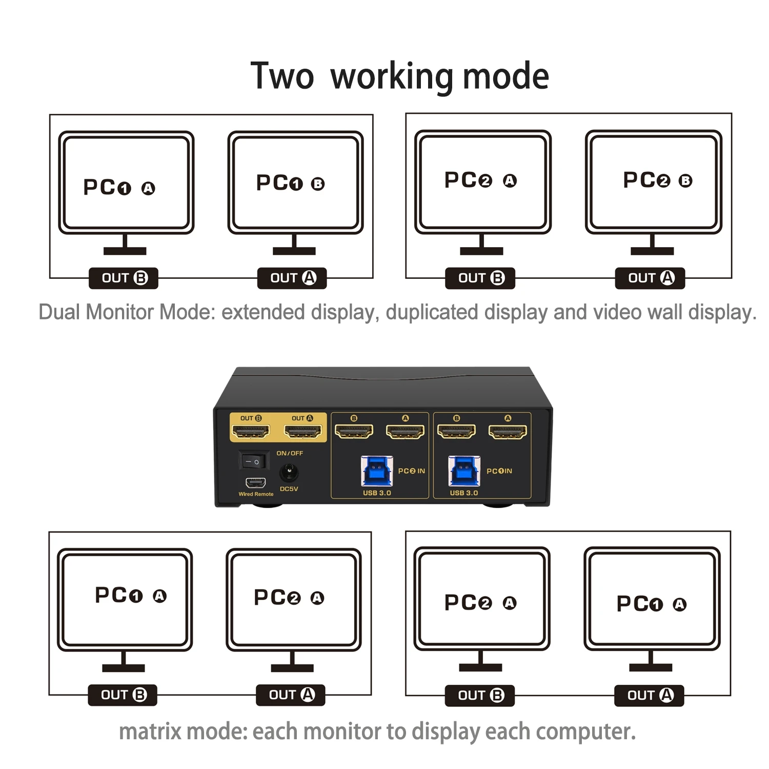CKLau 2x2 USB 3.0 Çift Monitör Matrix HDMI KVM Swıtch ile Ses Uyumlu 4Kx2K@60Hz 4: 4: 4 Destek Beş Anahtarlama Modları Görüntü 5